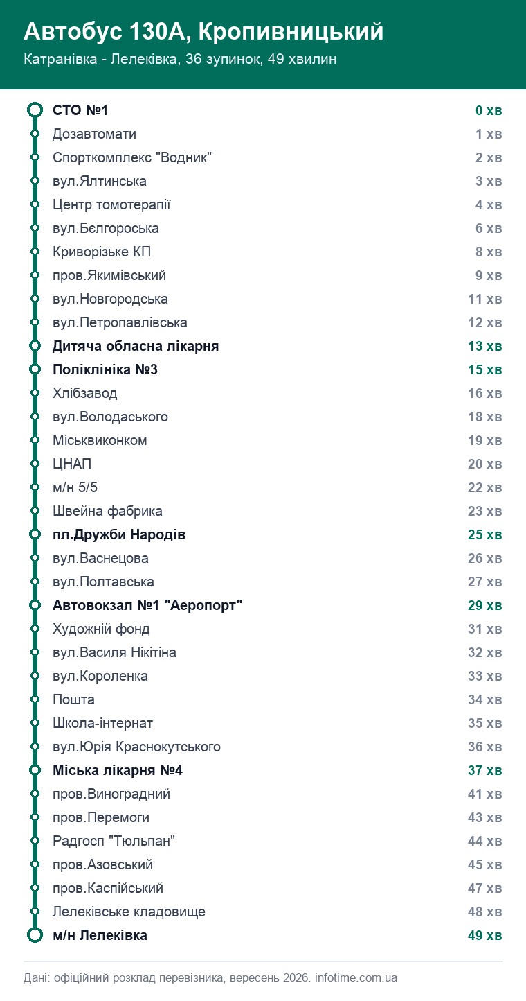 Схема маршруту: Автобус 130А, Кропивницький, Катранівка - Лелеківка