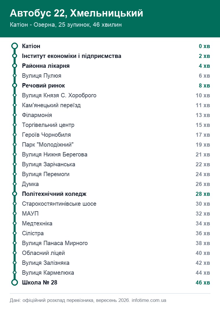 Схема маршруту: Автобус 22, Хмельницький, Катіон - Озерна