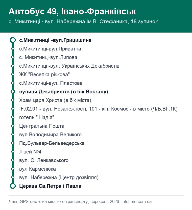 Схема маршруту: Автобус 49, Івано-Франківськ, c. Микитинці - вул. Набережна ім В. Стефаника