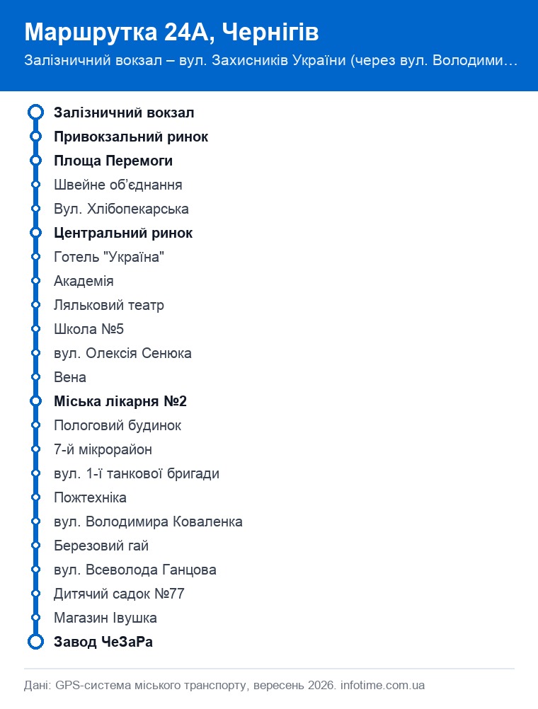 Схема маршруту: Маршрутка 24А, Чернігів, Залізничний вокзал – вул. Захисників України (через вул. Вол