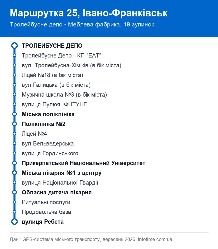 Схема маршруту: Маршрутка 25, Івано-Франківськ, Тролейбусне депо - Меблева фабрика