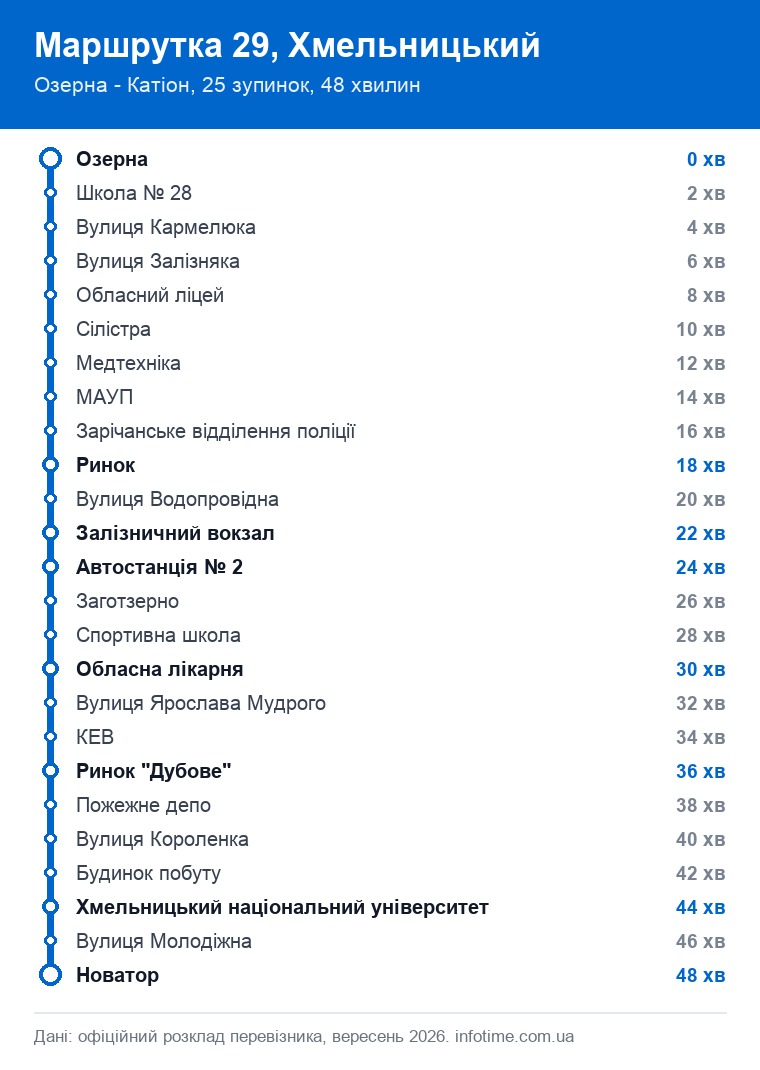 Схема маршруту: Маршрутка 29, Хмельницький, Озерна - Катіон