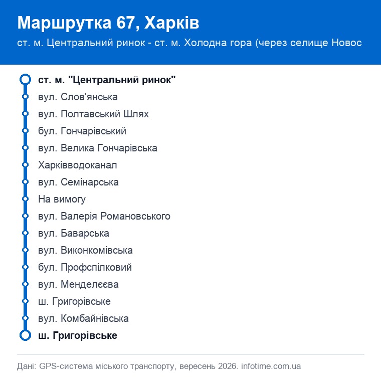 Схема маршруту: Маршрутка 67, Харків, ст. м. Центральний ринок - ст. м. Холодна гора (через селище