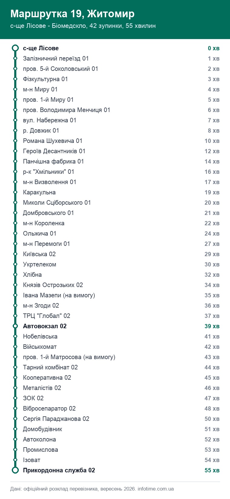 Схема маршруту: Маршрутка 19, Житомир, с-ще Лісове - Біомедскло