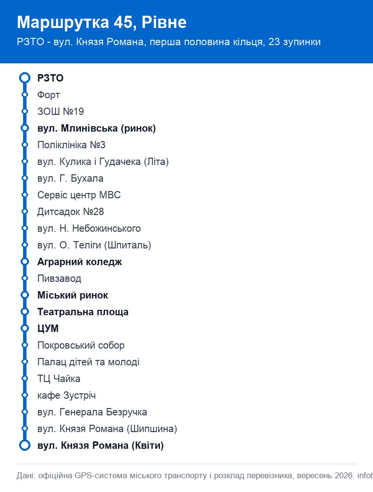 Схема маршруту 45 у Рівному: зупинки від РЗТО через центр до вулиці Князя Романа