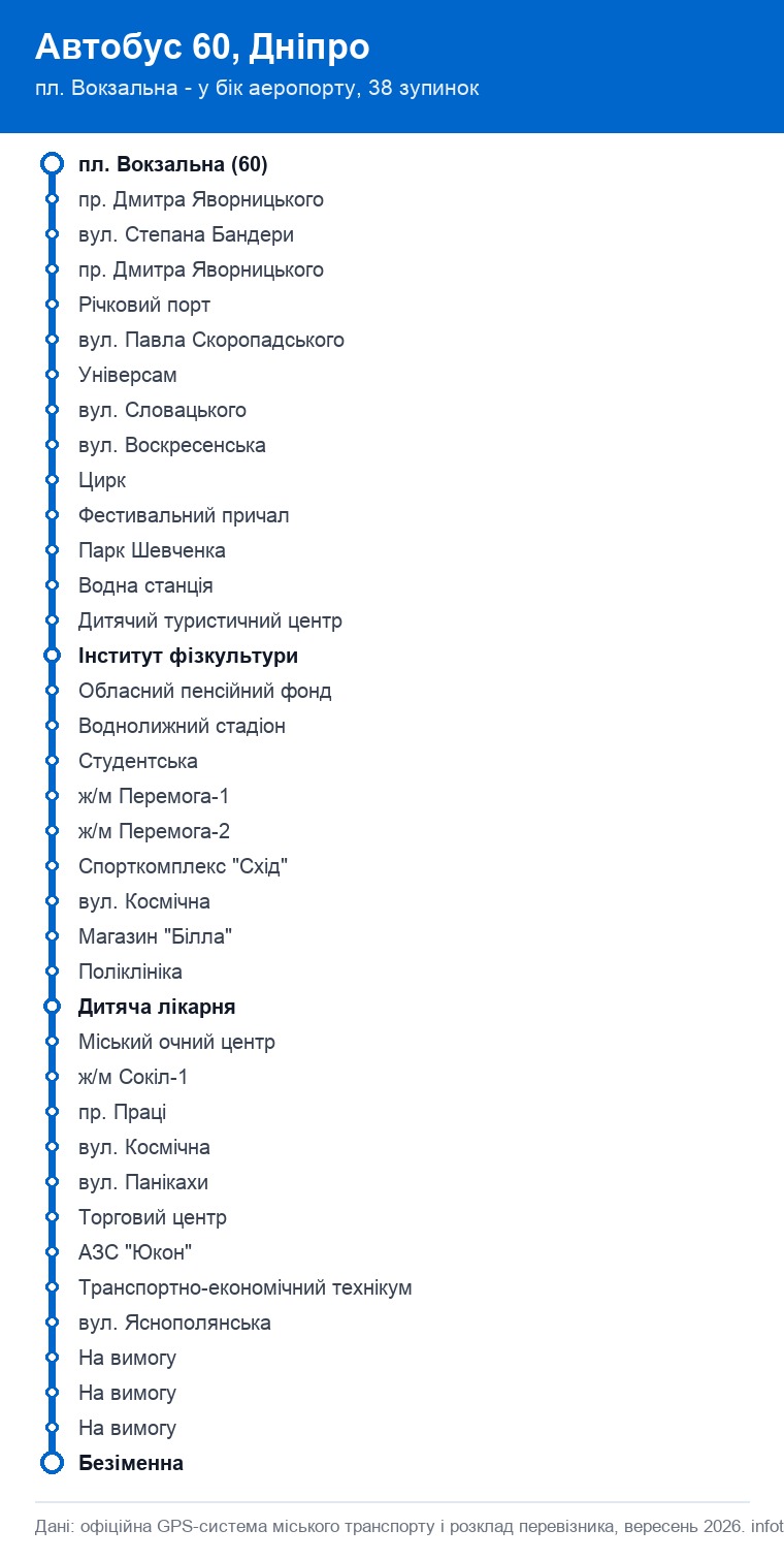 Схема маршруту 60 автобуса в Дніпрі: 38 зупинок від площі Вокзальної у бік аеропорту