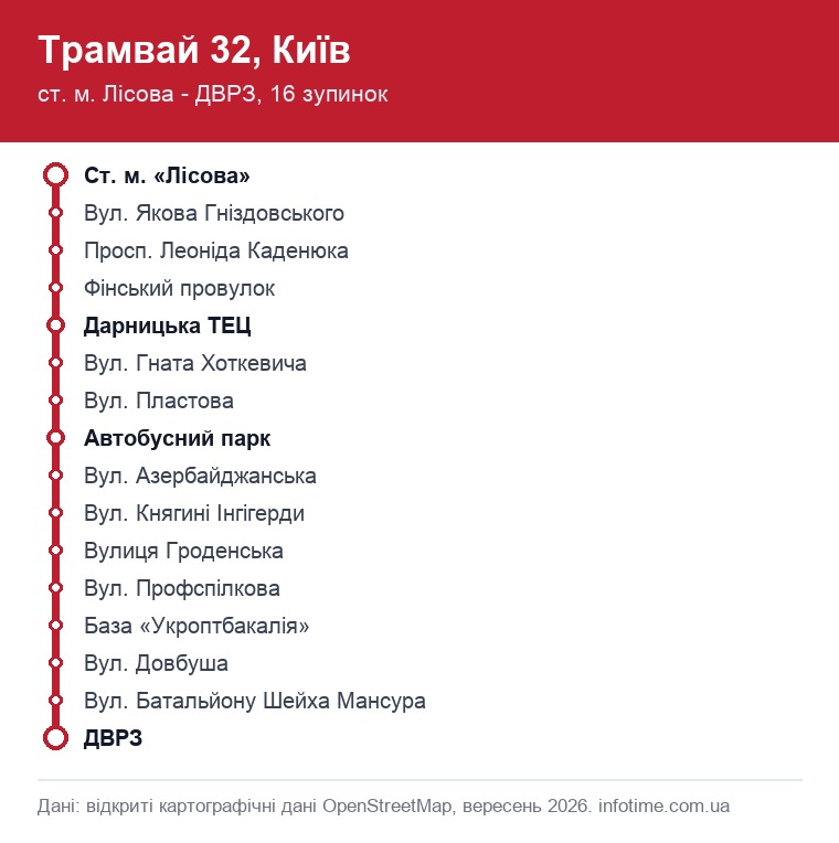 Схема маршруту трамвая 32 у Києві: 16 зупинок від станції метро Лісова до ДВРЗ