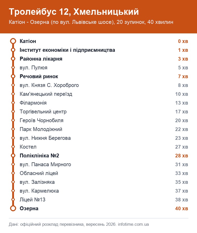 Схема маршруту: Тролейбус 12, Хмельницький, Катіон - Озерна (по вул. Львівське шосе)
