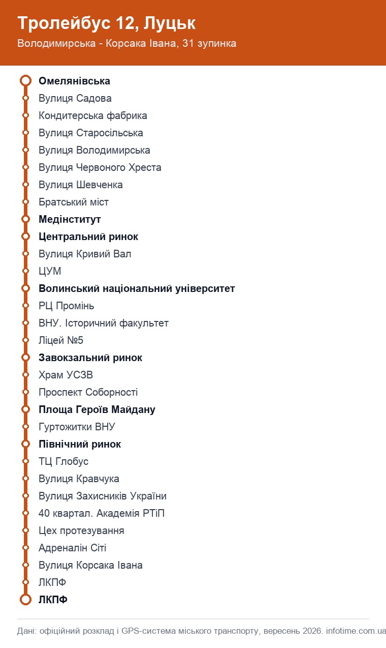Схема маршруту тролейбуса 12 у Луцьку: зупинки від Володимирської до вулиці Корсака