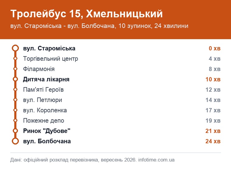 Схема маршруту: Тролейбус 15, Хмельницький, вул. Староміська - вул. Болбочана