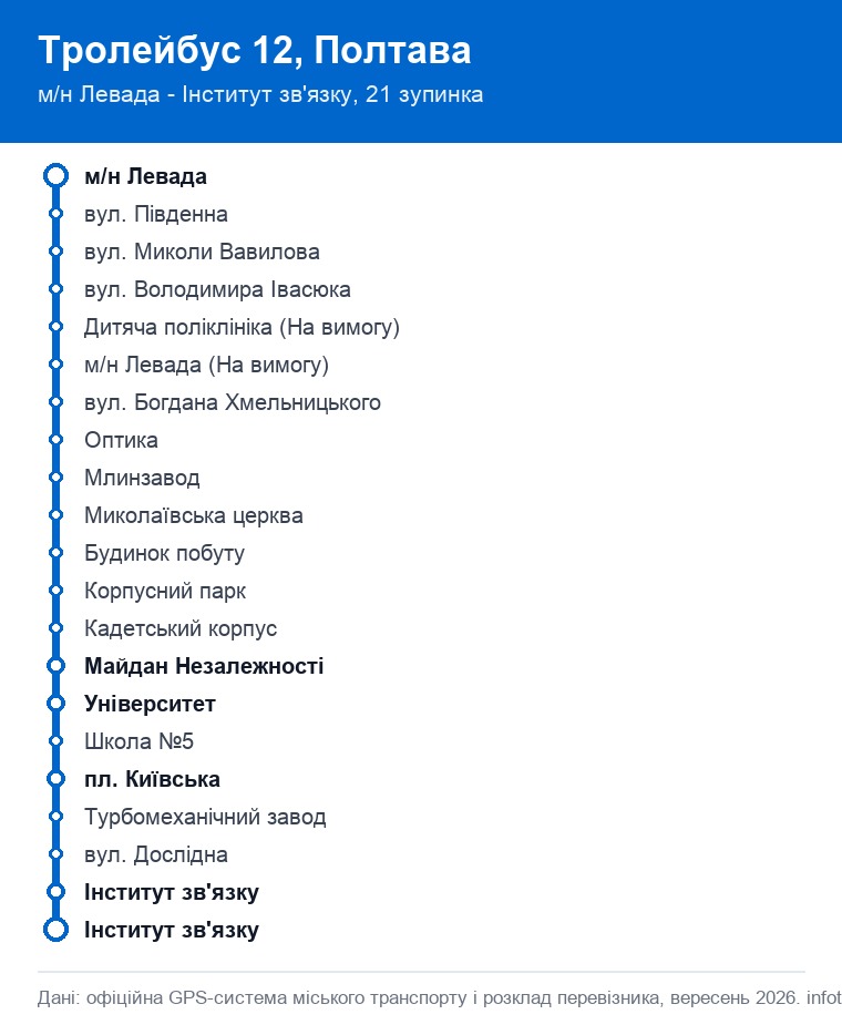 Схема маршруту тролейбуса 12 у Полтаві: 21 зупинка від мікрорайону Левада до Інституту зв'язку