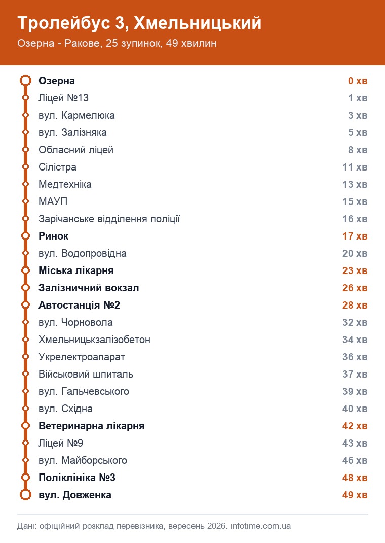 Схема маршруту: Тролейбус 3, Хмельницький, Озерна → Ракове
