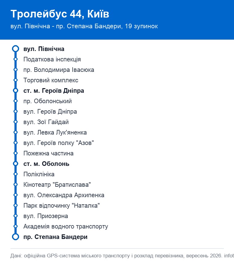 Схема маршруту тролейбуса 44 у Києві: 19 зупинок від вулиці Північної до проспекту Степана Бандери