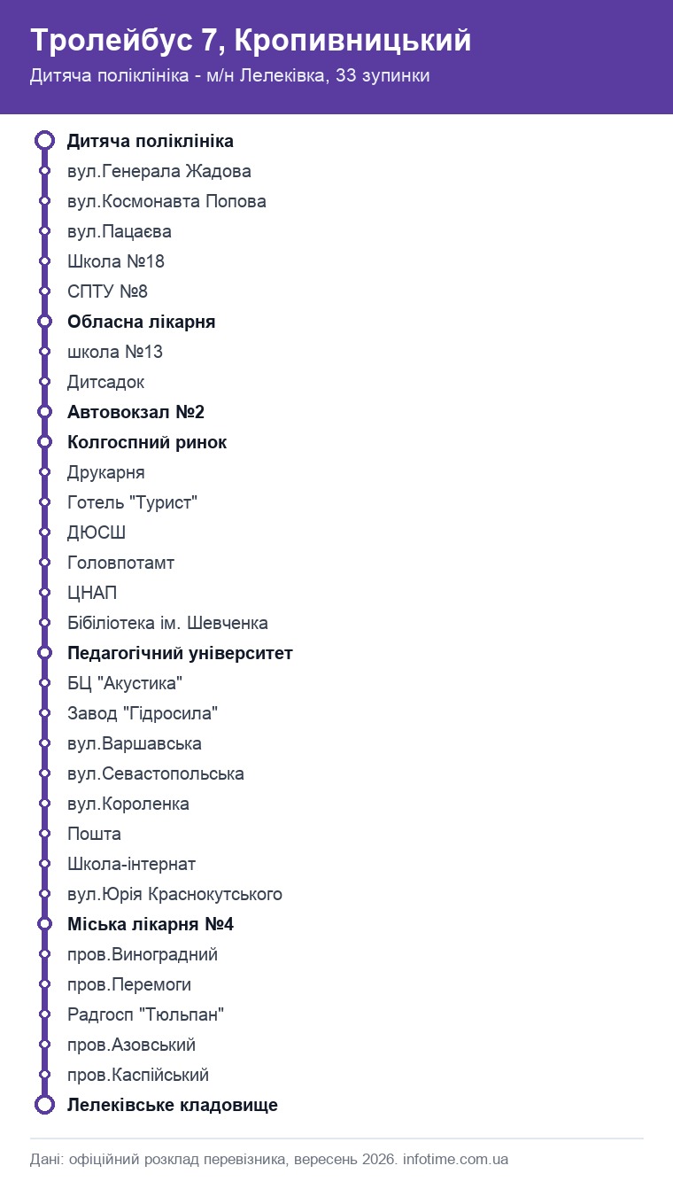 Схема маршруту: Тролейбус 7, Кропивницький, Дитяча поліклініка → м/н Лелеківка