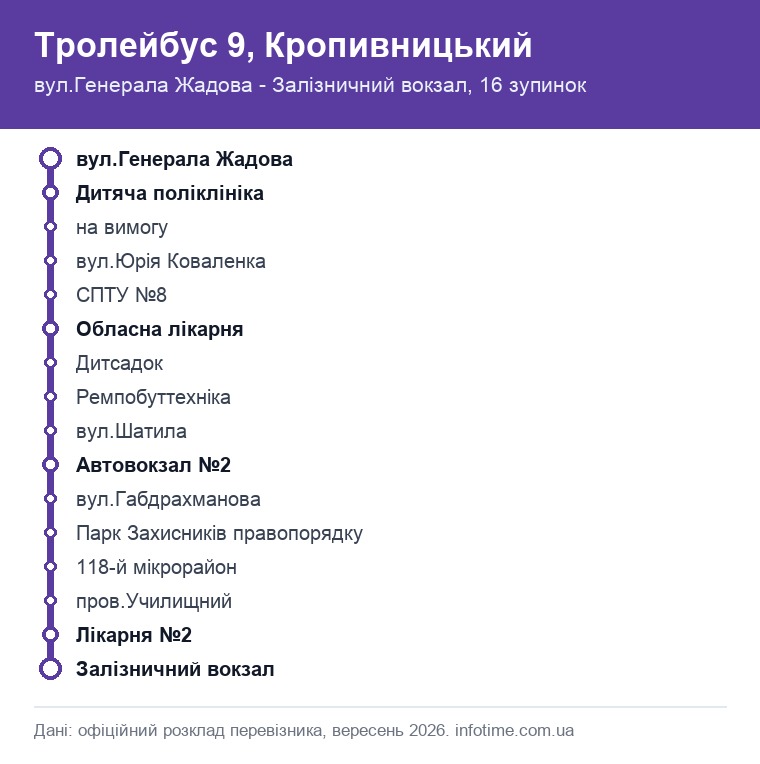 Схема маршруту: Тролейбус 9, Кропивницький, вул.Генерала Жадова - Залізничний вокзал