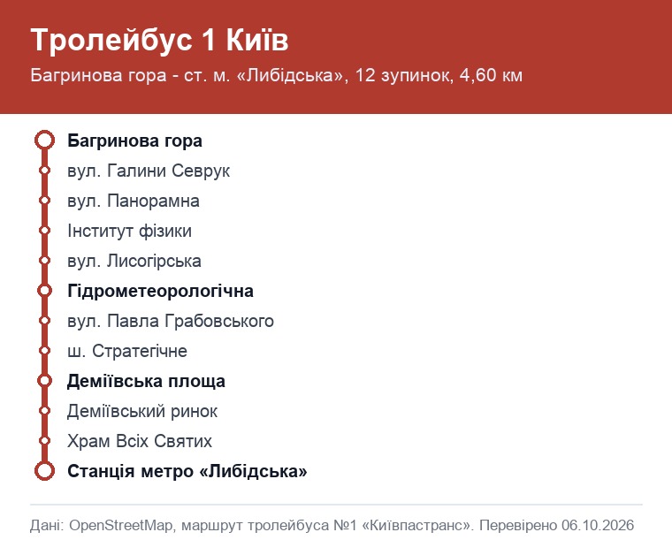 Схема маршруту тролейбуса 1 у Києві: 12 зупинок від Багринової гори до станції метро «Либідська»
