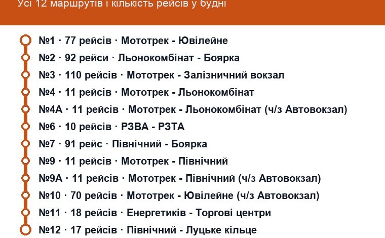 Тролейбуси Рівного: усі 12 маршрутів і кількість рейсів у будні