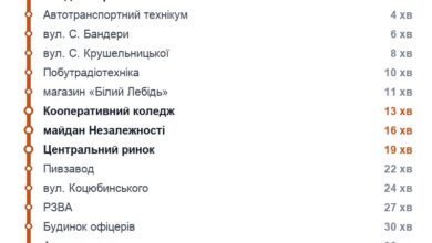 Схема маршрута: Троллейбус 1, Ровно