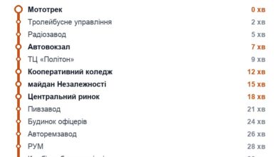 Схема маршруту: Тролейбус 10, Рівне