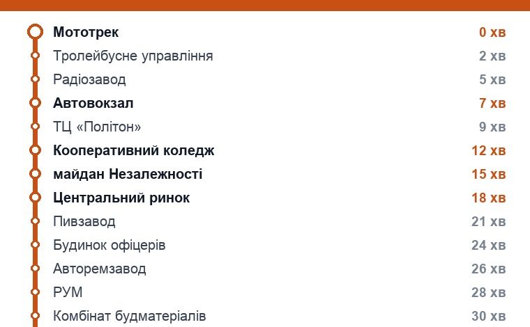 Схема маршрута: Троллейбус 10, Ровно