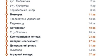 Схема маршруту: Тролейбус 11, Рівне