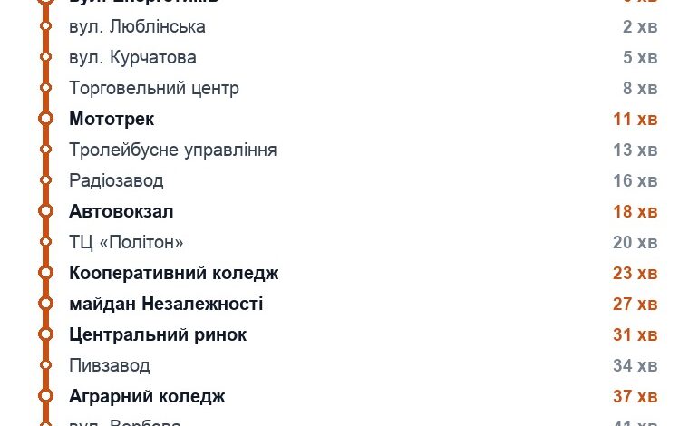 Схема маршрута: Троллейбус 11, Ровно