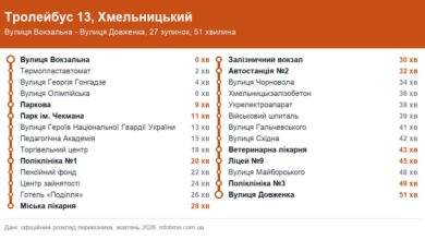 Схема маршрута: Троллейбус 13, Хмельницкий