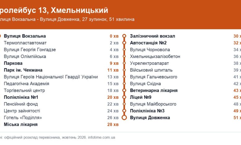 Схема маршрута: Троллейбус 13, Хмельницкий