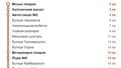 Схема маршрута: Троллейбус 19, Хмельницкий
