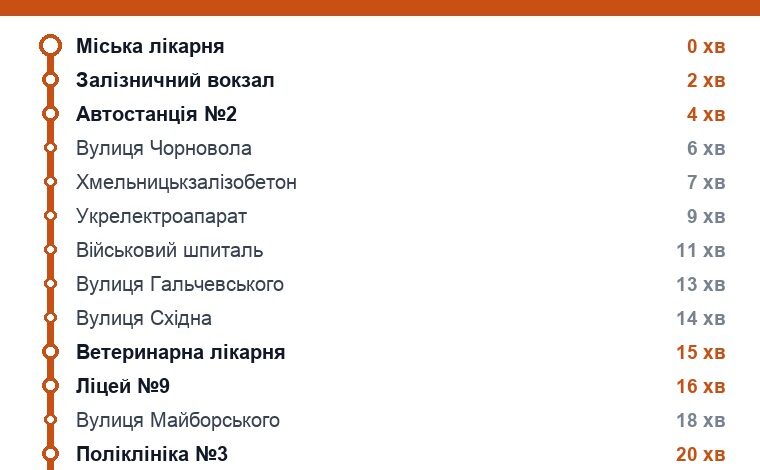 Схема маршрута: Троллейбус 19, Хмельницкий