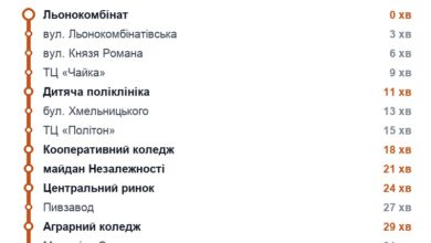 Схема маршруту: Тролейбус 2, Рівне