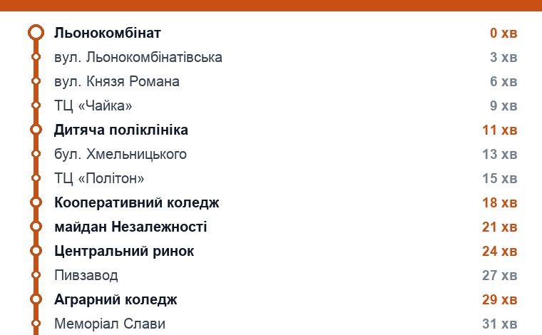 Схема маршрута: Троллейбус 2, Ровно