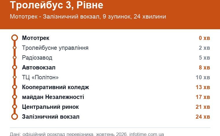 Схема маршрута: Троллейбус 3, Ровно