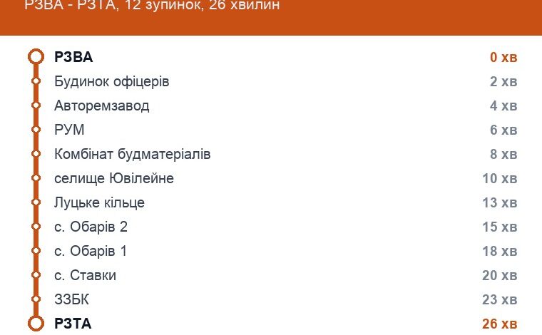 Схема маршрута: Троллейбус 6, Ровно