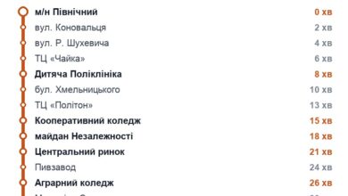 Схема маршруту: Тролейбус 7, Рівне