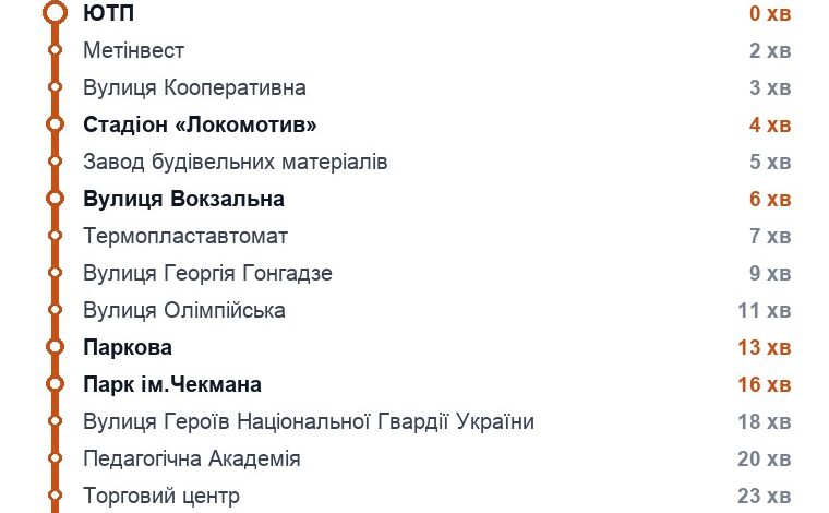 Схема маршрута: Троллейбус 8, Хмельницкий
