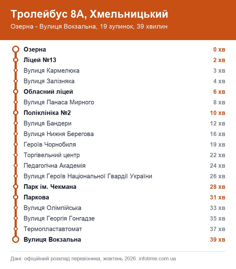Схема маршрута: Троллейбус 8А, Хмельницкий, Озерная → Улица Вокзальная
