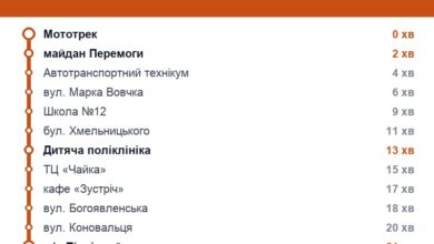 Схема маршрута: Троллейбус 9, Ровно