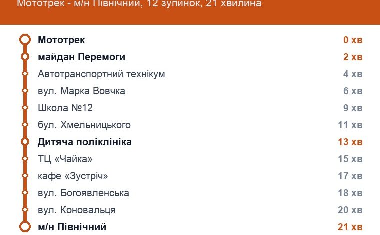 Схема маршрута: Троллейбус 9, Ровно